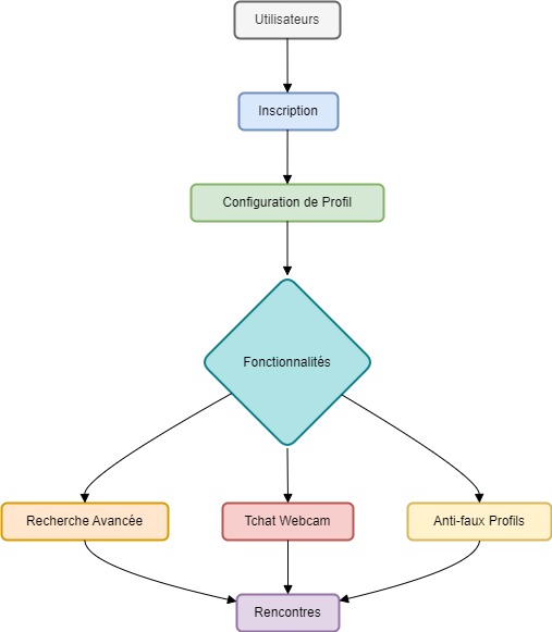  JM SM (Jacquie & Michel SM) Diagram